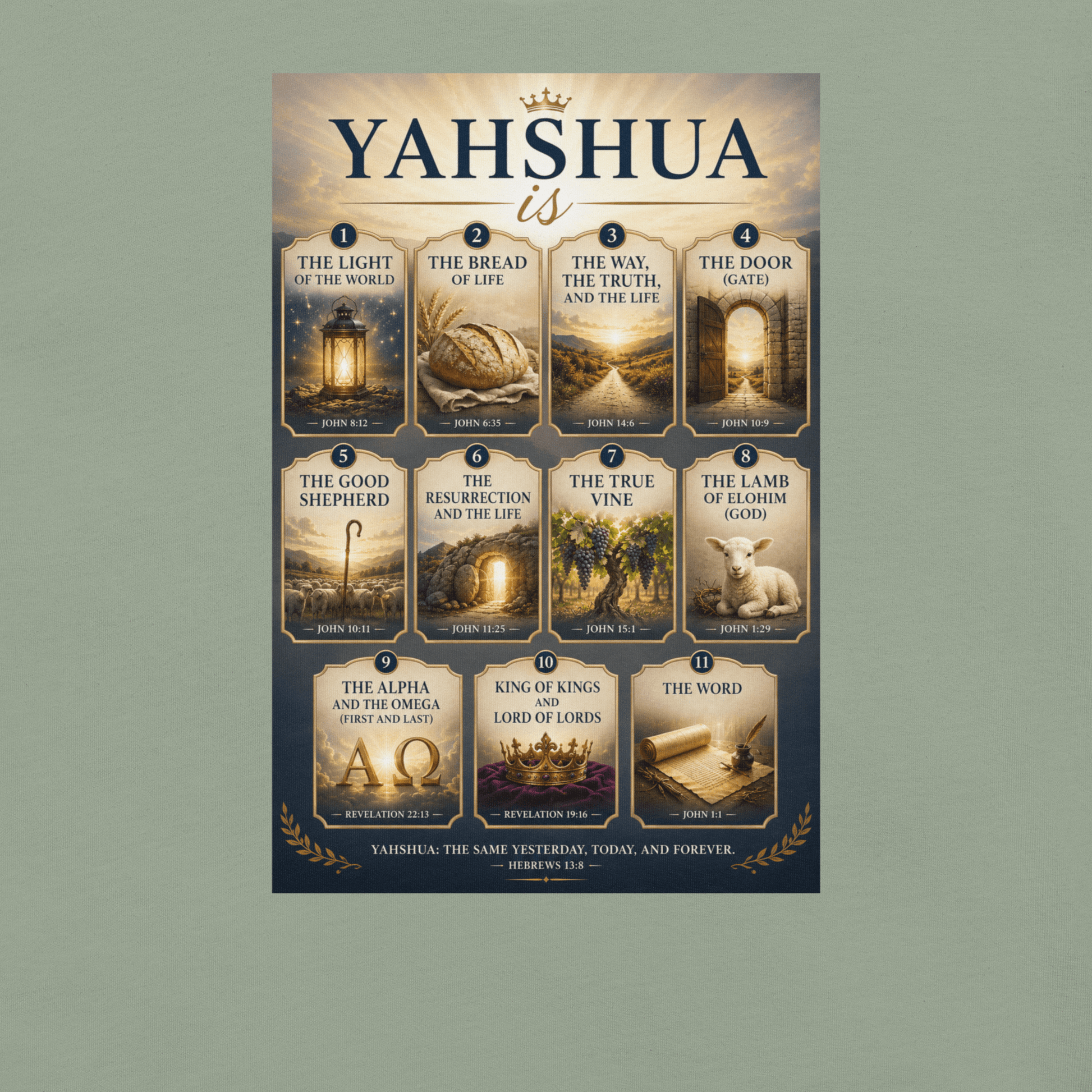 Poster of 'Yahshua is' with 11 attributes on a light green background